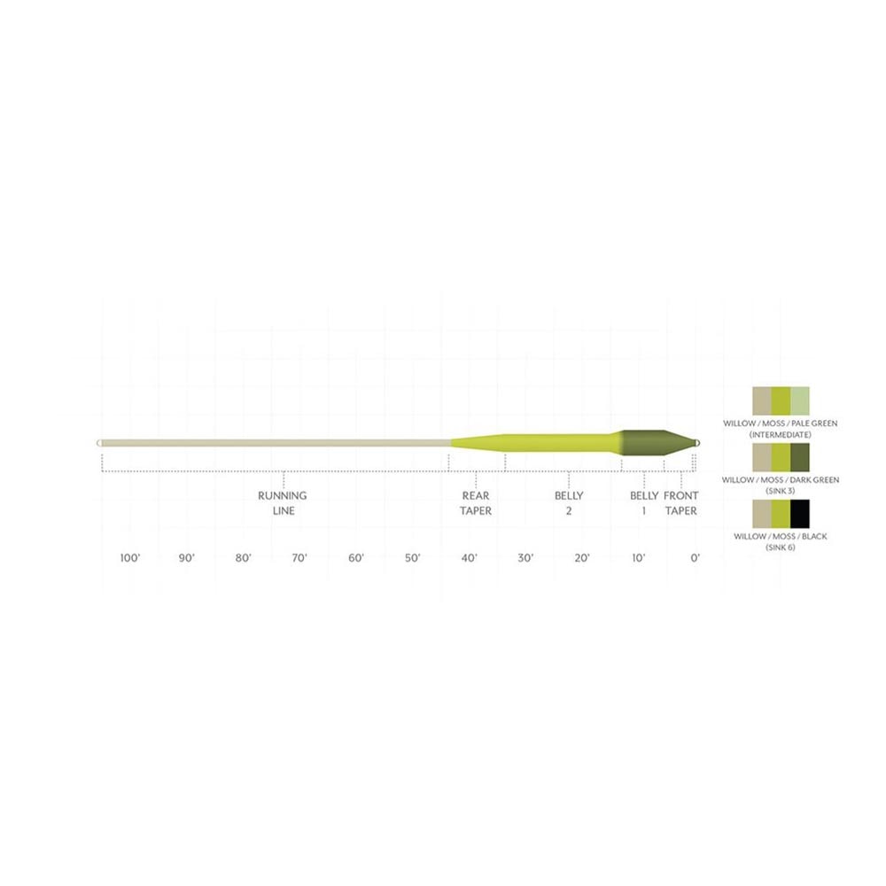 Scientific Anglers Sonar Titan Sink Tip Type III Fly Line in Willow and Moss and Dark Green